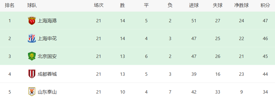 预计获得首