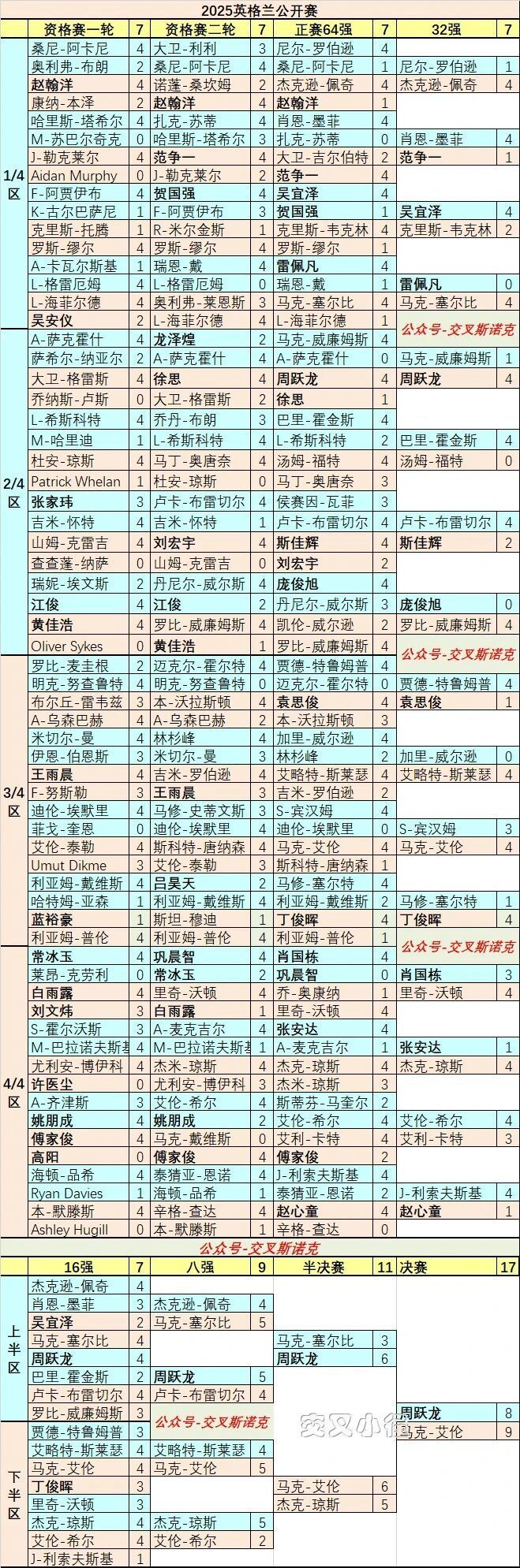 再丢一局, https, uEYAA